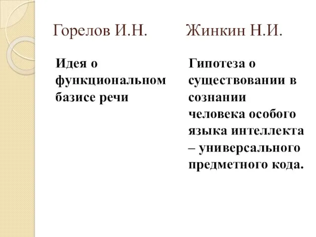 Горелов И.Н. Жинкин Н.И. Идея о функциональном базисе речи Гипотеза