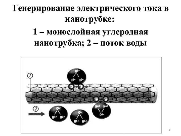 1 – монослойная углеродная нанотрубка; 2 – поток воды