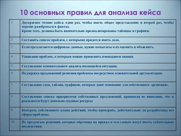 10 основных правил для анализа кейса