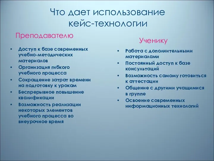 Что дает использование кейс-технологии Преподавателю Ученику Доступ к базе современных