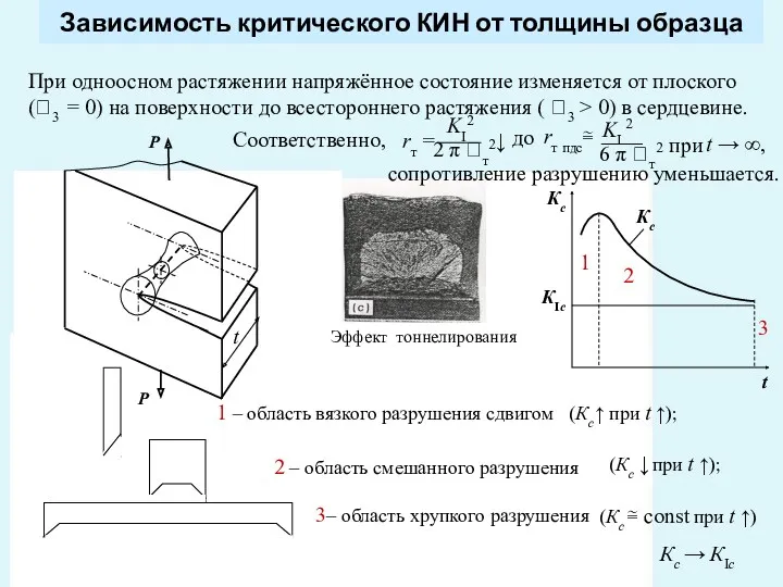 Зависимость критического КИН от толщины образца При одноосном растяжении напряжённое