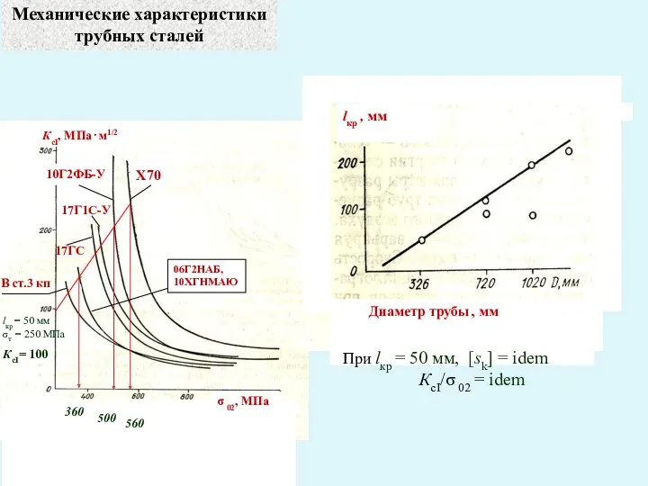 Механические характеристики трубных сталей 360 500 560 При lкр =