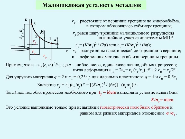 Малоцикловая усталость металлов rf – расстояние от вершины трещины до