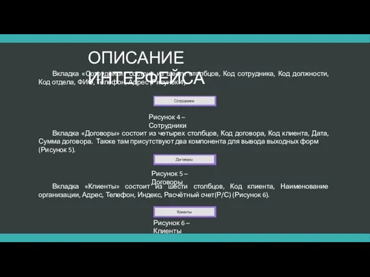 Вкладка «Сотрудники» состоит из шести столбцов, Код сотрудника, Код должности,