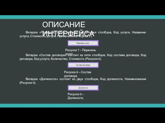 ОПИСАНИЕ ИНТЕРФЕЙСА Вкладка «Перечень услуг» состоит из четырех столбцов, Код