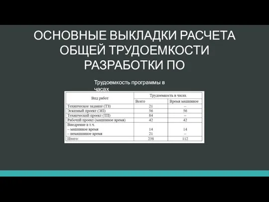 ОСНОВНЫЕ ВЫКЛАДКИ РАСЧЕТА ОБЩЕЙ ТРУДОЕМКОСТИ РАЗРАБОТКИ ПО Трудоемкость программы в часах