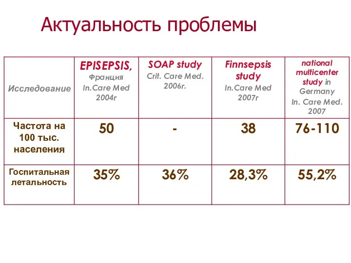 Актуальность проблемы