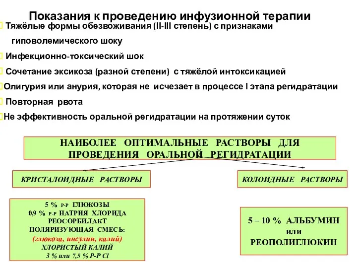 Показания к проведению инфузионной терапии Тяжёлые формы обезвоживания (ІІ-ІІІ степень) с признаками гиповолемического