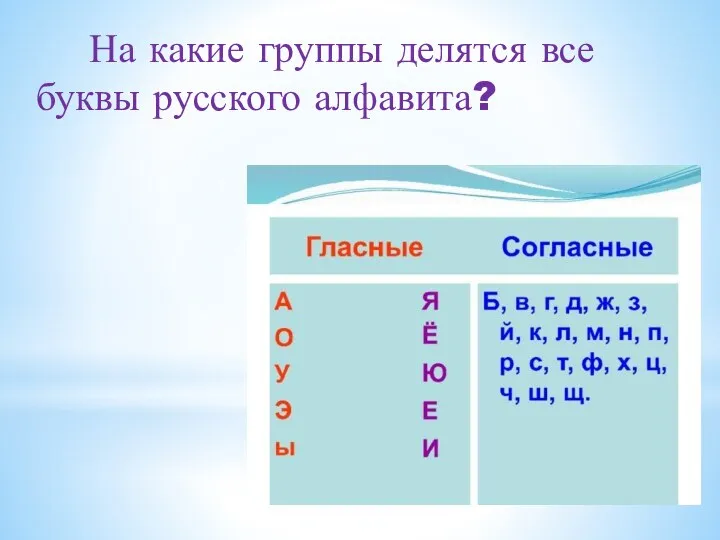 На какие группы делятся все буквы русского алфавита?