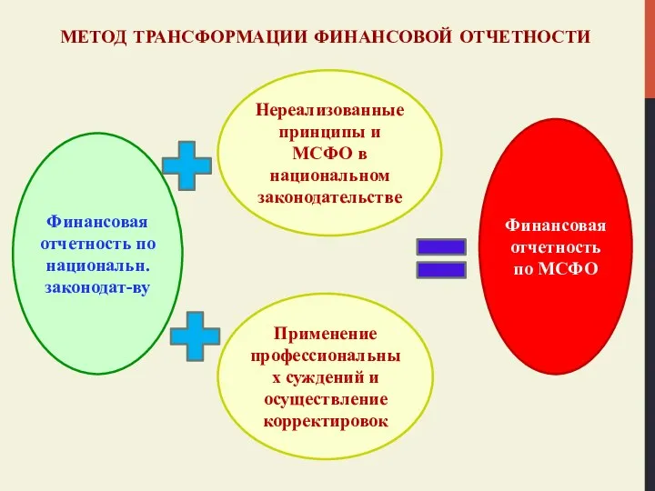 МЕТОД ТРАНСФОРМАЦИИ ФИНАНСОВОЙ ОТЧЕТНОСТИ