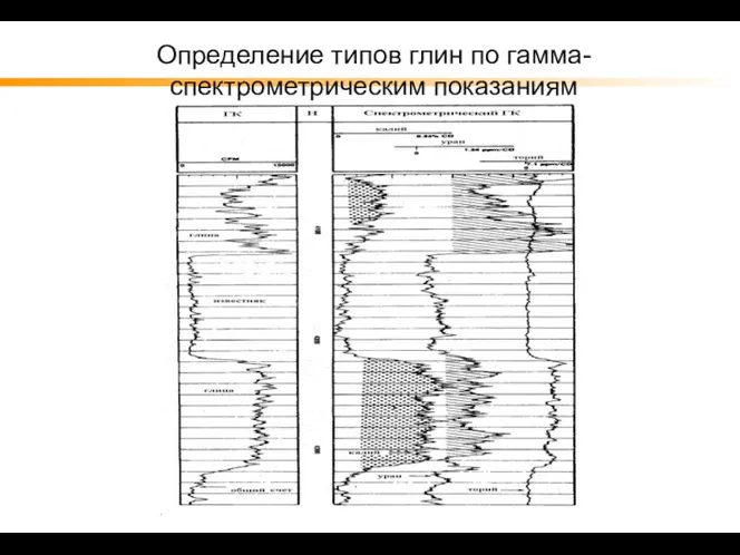 Определение типов глин по гамма-спектрометрическим показаниям