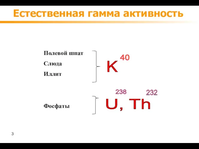 Естественная гамма активность Полевой шпат Слюда Иллит K U, Th Фосфаты 40 238 232