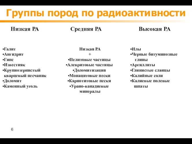 Группы пород по радиоактивности Высокая РА Средняя РА Низкая РА