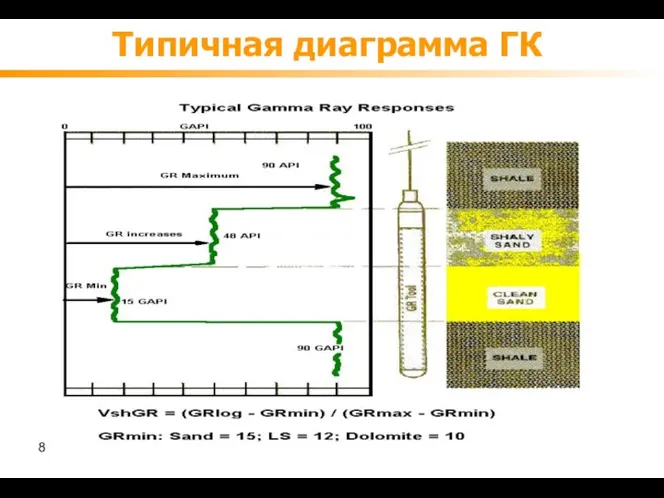 Типичная диаграмма ГК