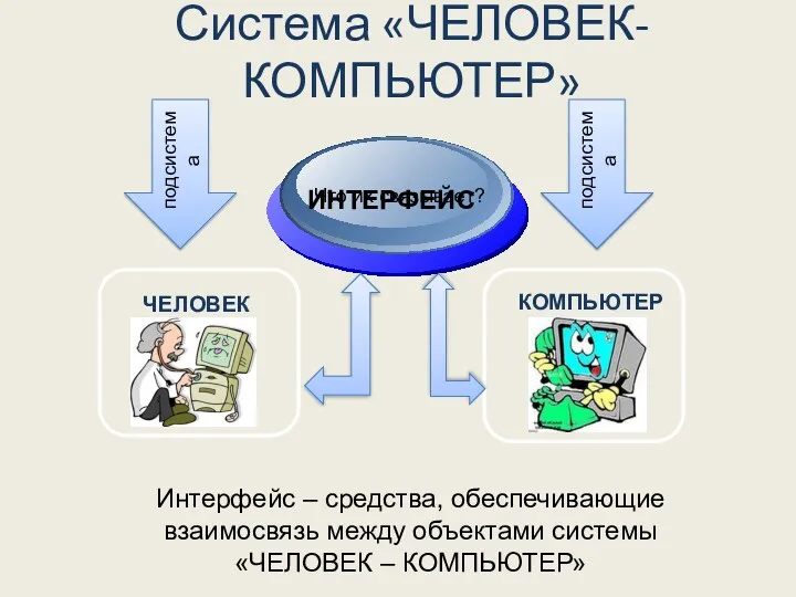 Система «ЧЕЛОВЕК-КОМПЬЮТЕР» Интерфейс – средства, обеспечивающие взаимосвязь между объектами системы