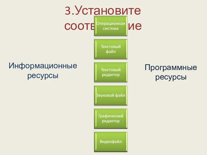 Информационные ресурсы Программные ресурсы 3.Установите соответствие