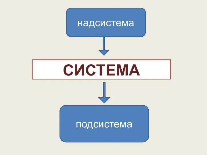 СИСТЕМА