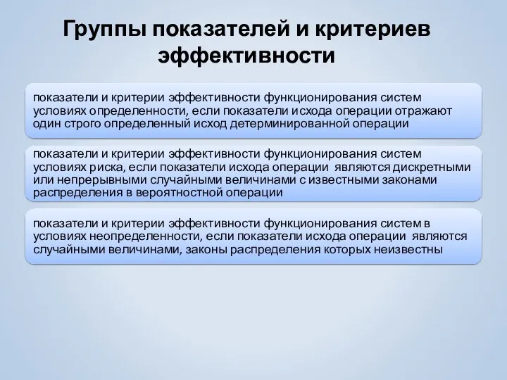 Группы показателей и критериев эффективности показатели и критерии эффективности функционирования