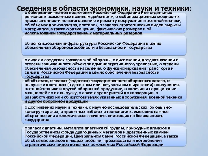 Cведения в области экономики, науки и техники: о содержании планов