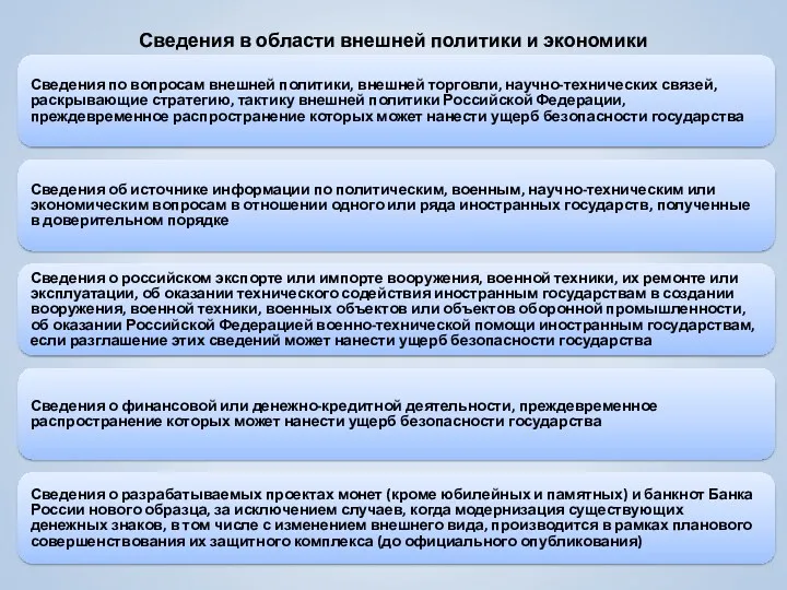 Сведения в области внешней политики и экономики Сведения по вопросам