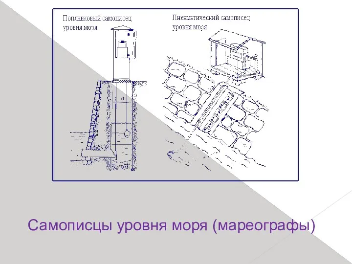 Самописцы уровня моря (мареографы)