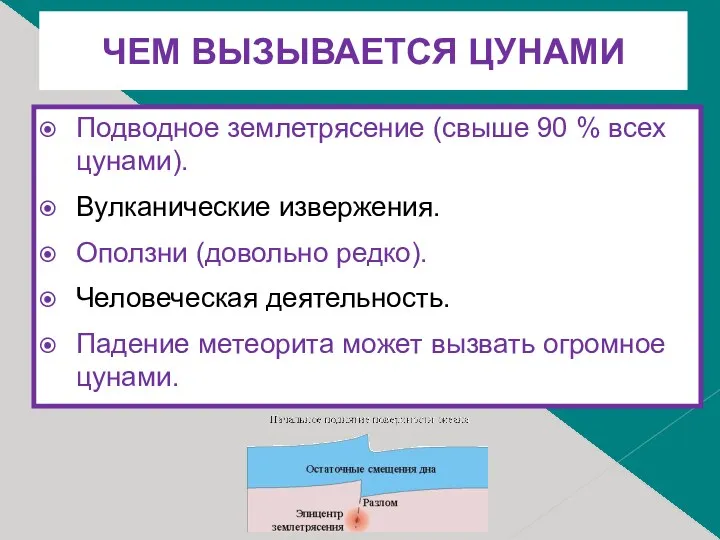 ЧЕМ ВЫЗЫВАЕТСЯ ЦУНАМИ Подводное землетрясение (свыше 90 % всех цунами).