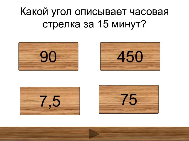 Какой угол описывает часовая стрелка за 15 минут? 90 450 7,5 75