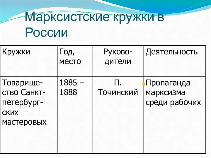 Марксистские кружки в России