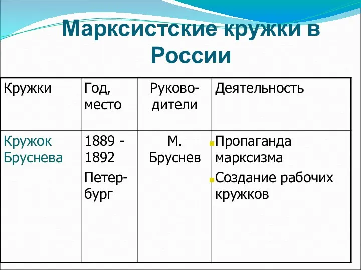 Марксистские кружки в России