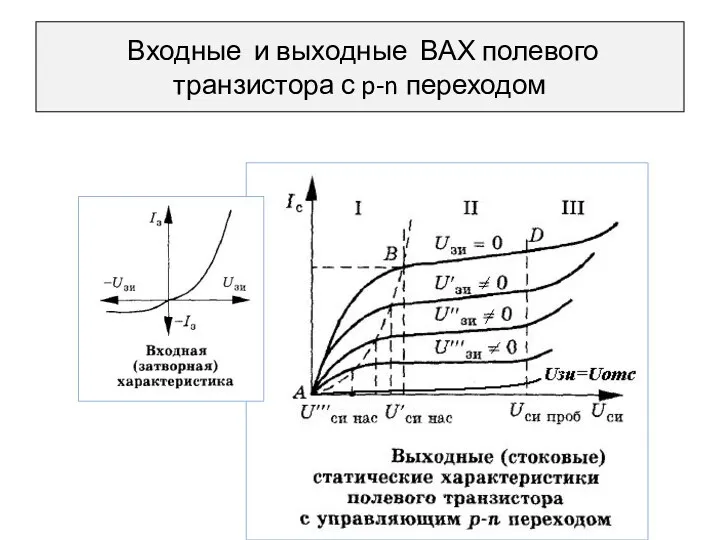 Входные и выходные ВАХ полевого транзистора с p-n переходом