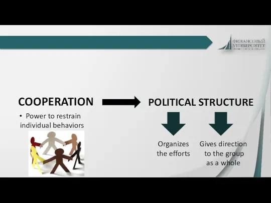 COOPERATION POLITICAL STRUCTURE Power to restrain individual behaviors Organizes the