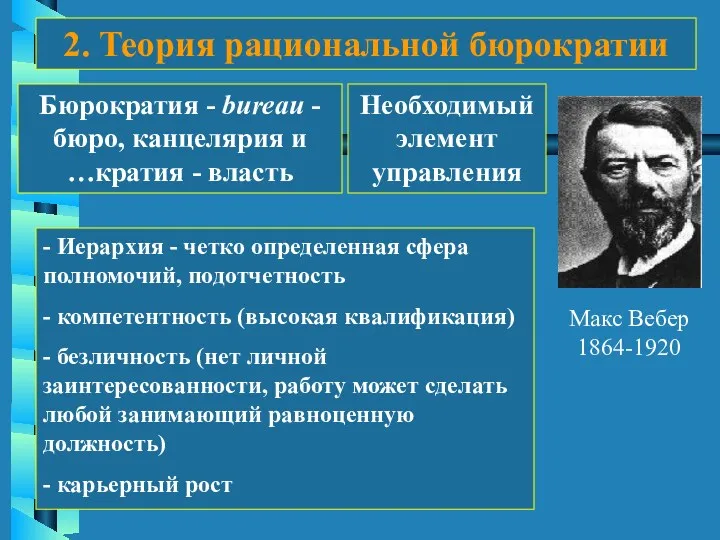 2. Теория рациональной бюрократии Макс Вебер 1864-1920 Бюрократия - bureau