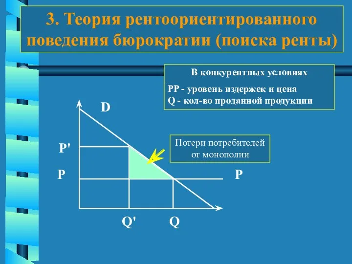 3. Теория рентоориентированного поведения бюрократии (поиска ренты) Р Q' P