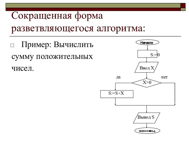 Начало S:=0 Сокращенная форма разветвляющегося алгоритма: Пример: Вычислить сумму положительных