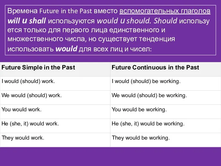 Времена Future in the Past вместо вспомогательных глаголов will и