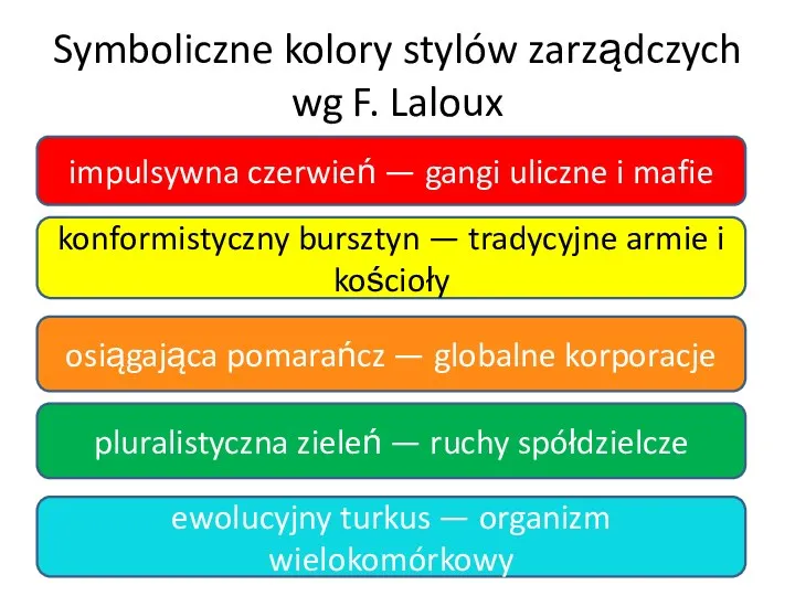 Symboliczne kolory stylów zarządczych wg F. Laloux impulsywna czerwień —