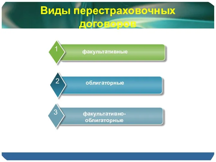 Виды перестраховочных договоров