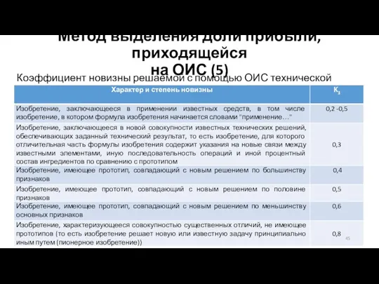 Метод выделения доли прибыли, приходящейся на ОИС (5) Коэффициент новизны