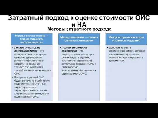 Затратный подход к оценке стоимости ОИС и НА Методы затратного подхода