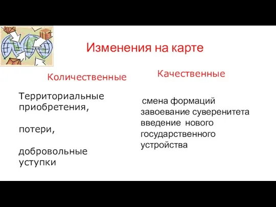 Изменения на карте Количественные Качественные Территориальные приобретения, потери, добровольные уступки