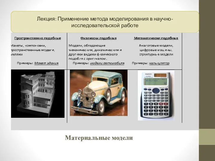 Материальные модели Лекция: Применение метода моделирования в научно- исследовательской работе