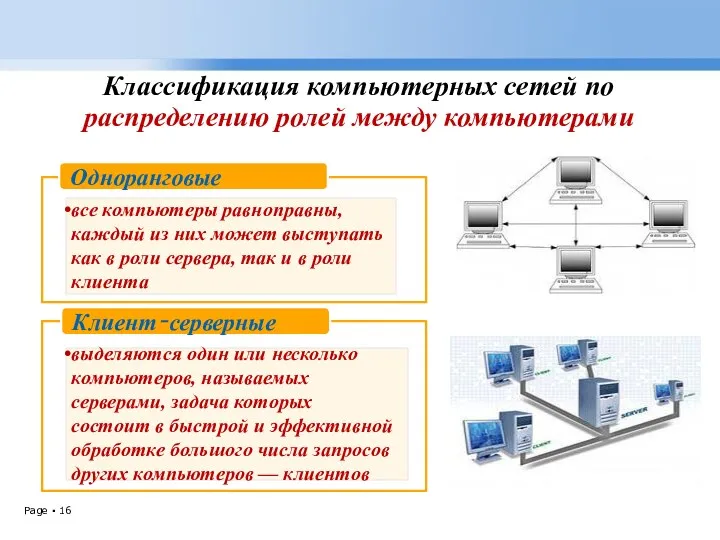 Классификация компьютерных сетей по распределению ролей между компьютерами