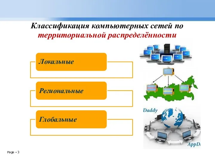 Классификация компьютерных сетей по территориальной распределённости