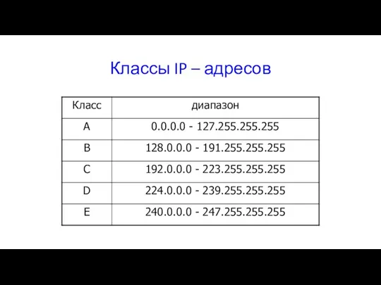 Классы IP – адресов