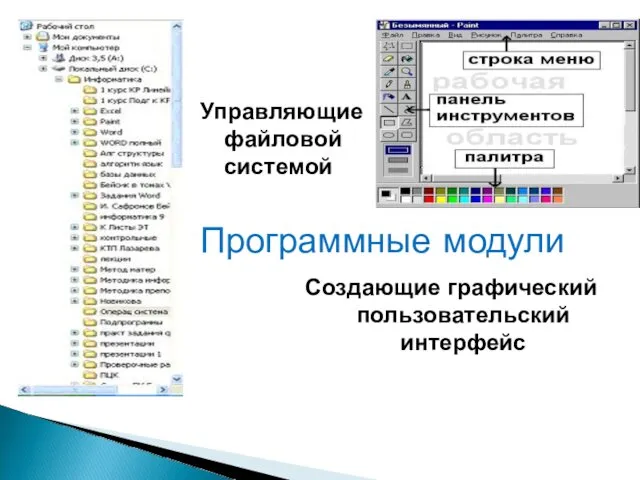 Программные модули Создающие графический пользовательский интерфейс Управляющие файловой системой
