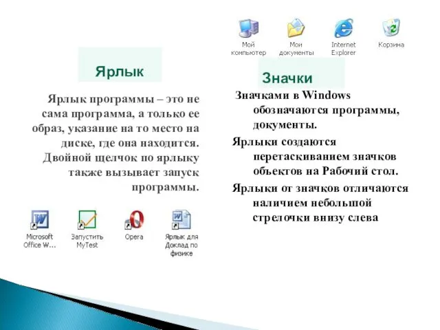 Ярлык программы – это не сама программа, а только ее образ, указание на