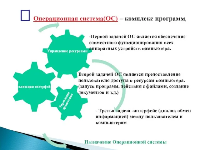 ? Операционная система(ОС) – комплекс программ, Назначение Операционной системы -Первой