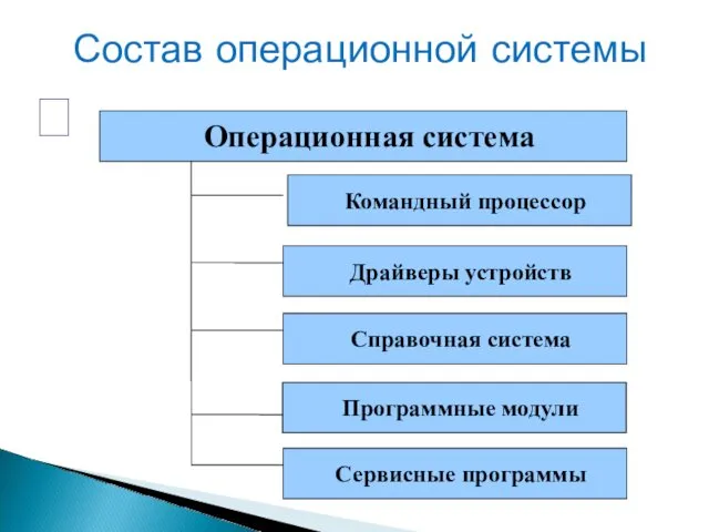 Состав операционной системы ?