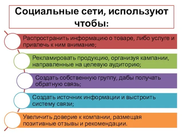 Социальные сети, используют чтобы: