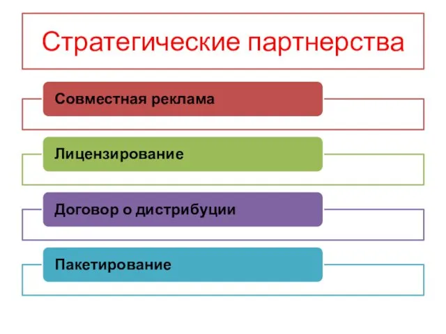 Стратегические партнерства